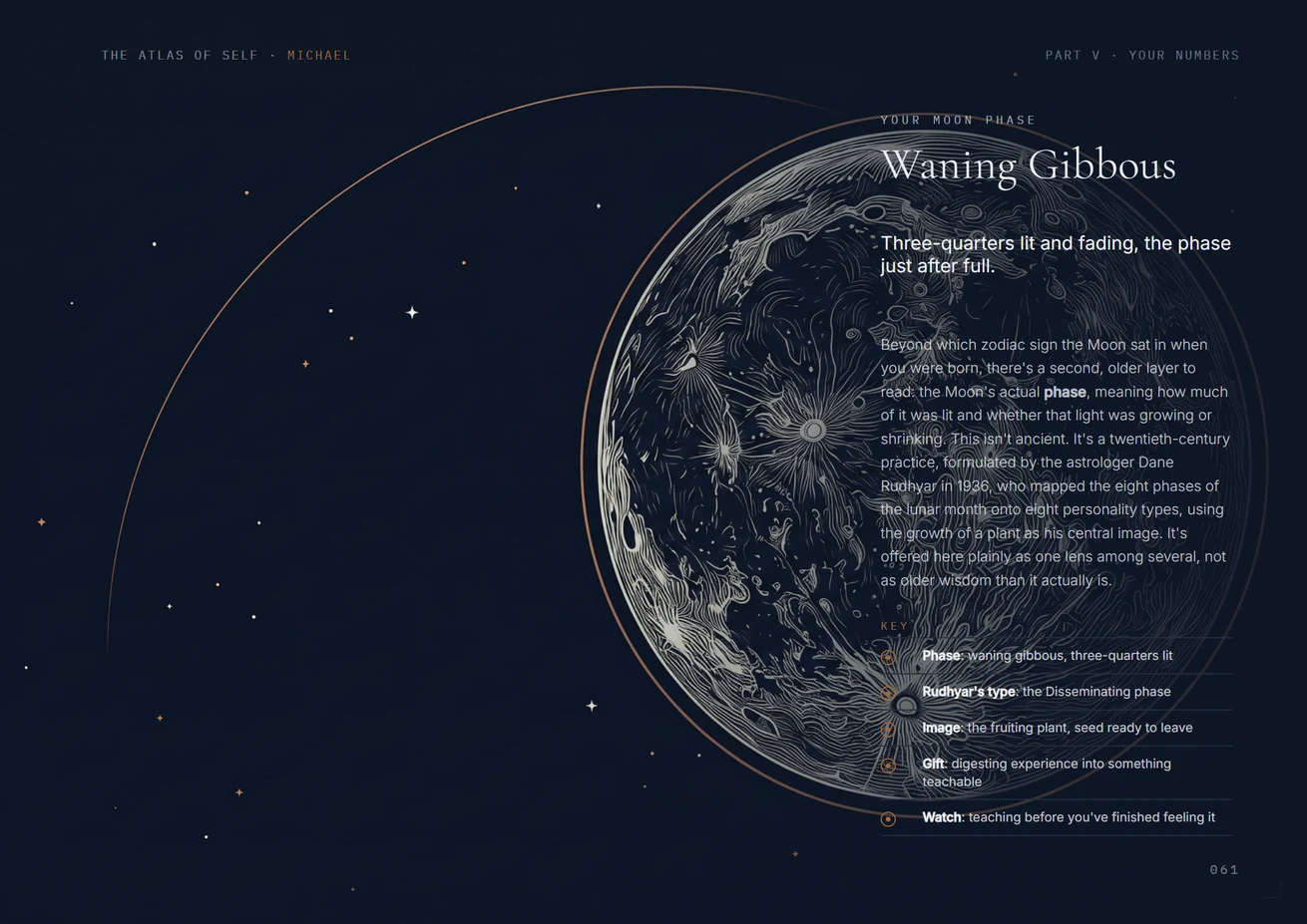 The moon phase you were born under