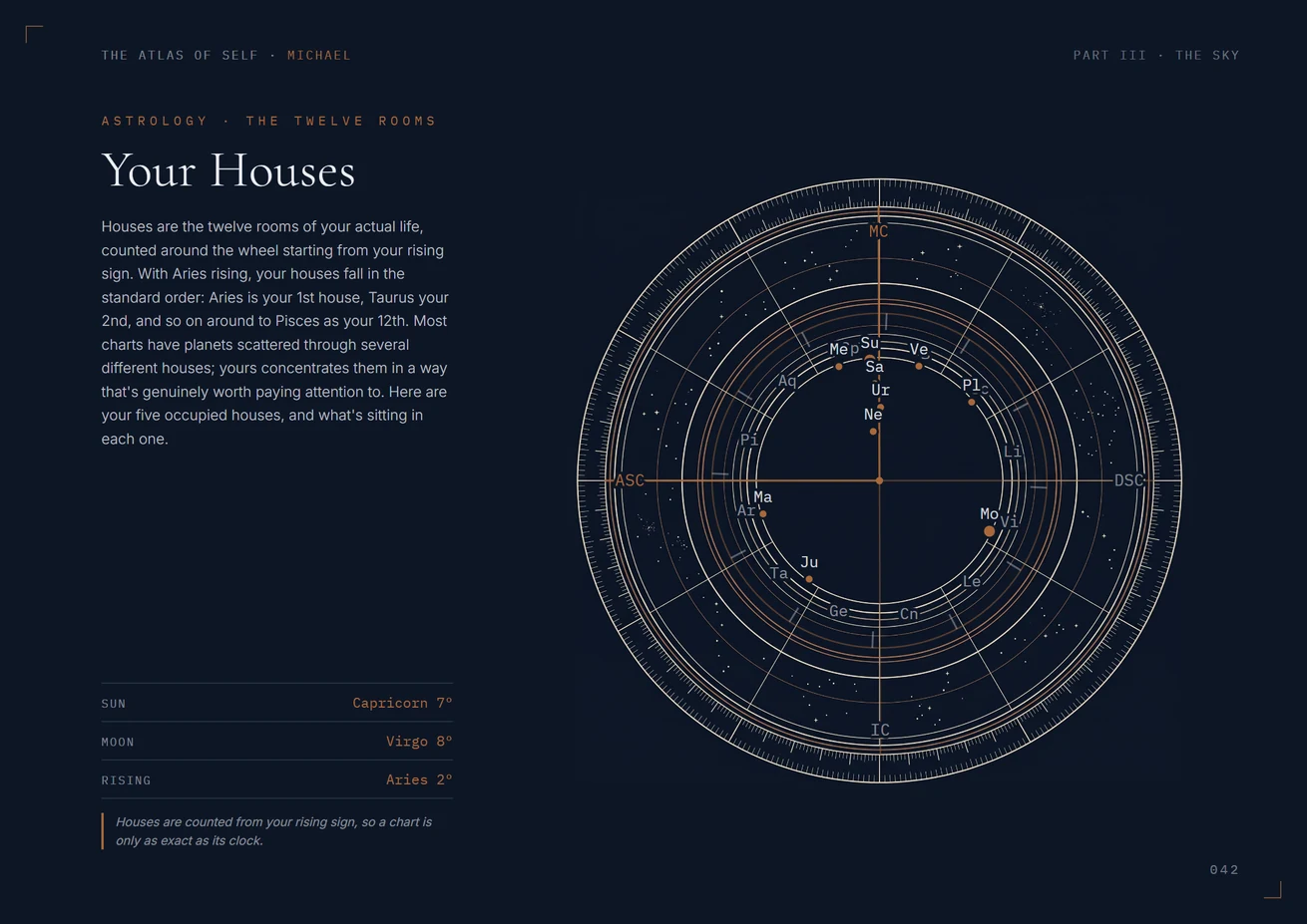 Your full birth chart wheel
