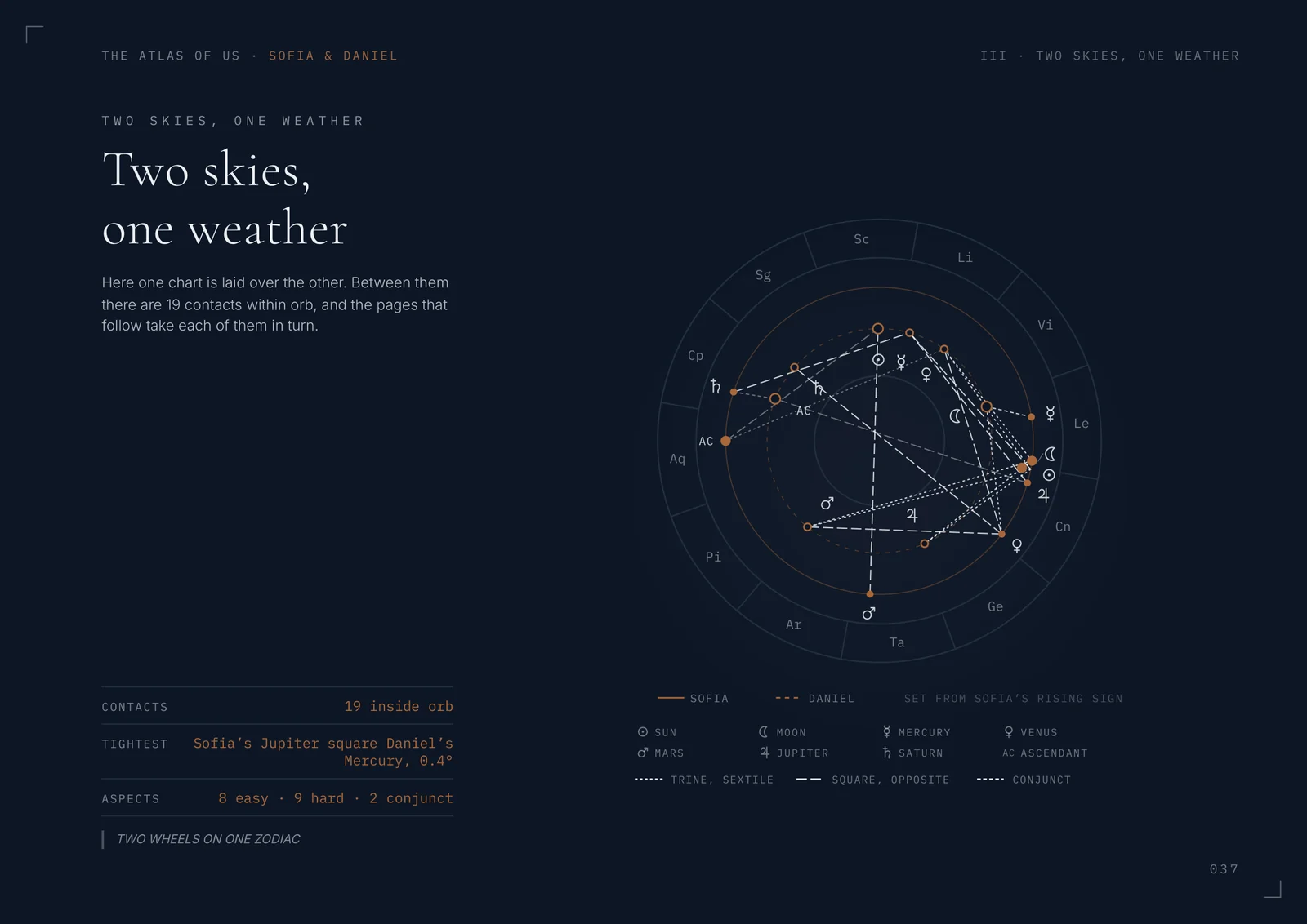 Page 37, Two skies, one weather: one chart laid over the other, with the contacts between them