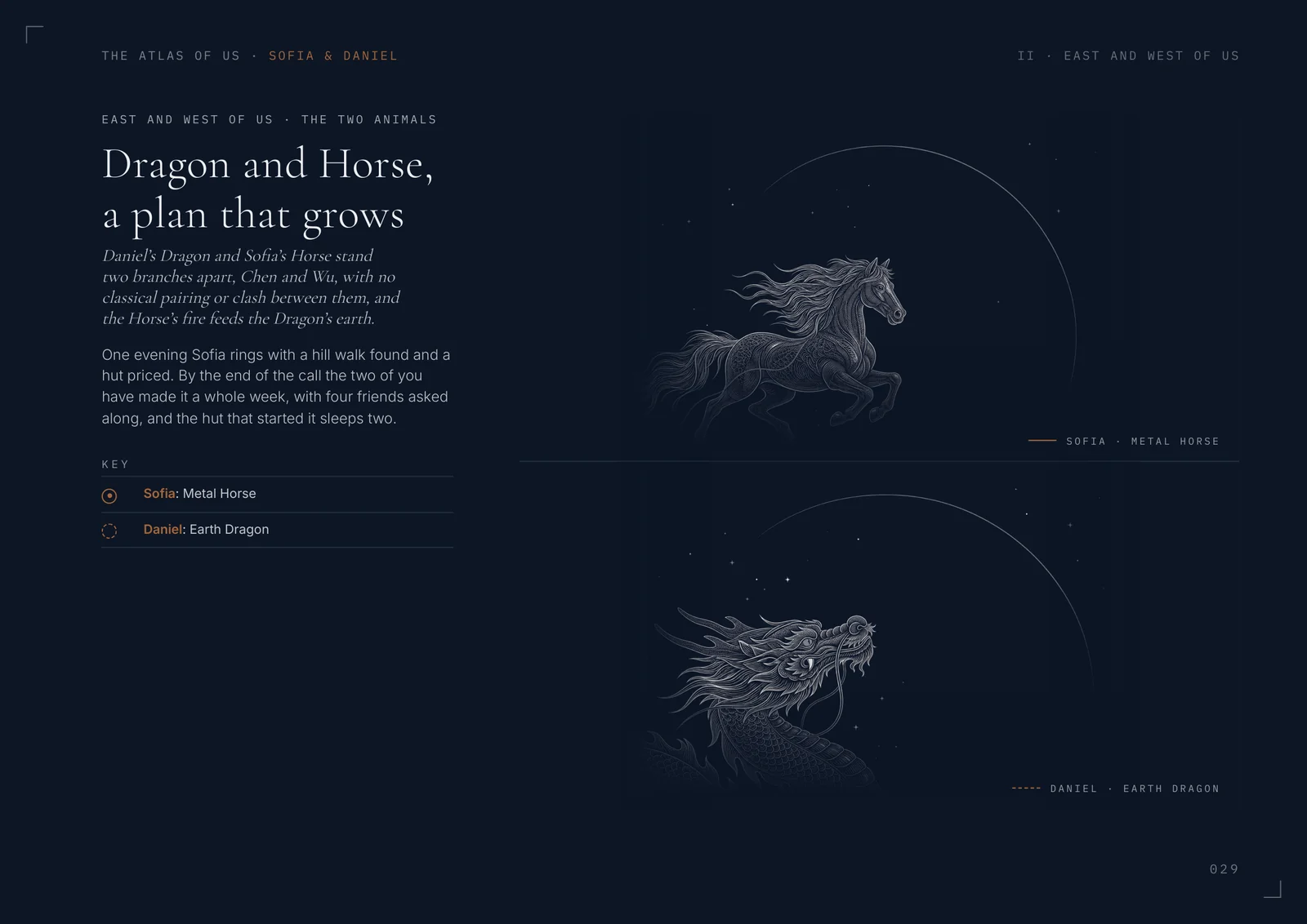 Page 29, Dragon and Horse: the two birth-year animals drawn together